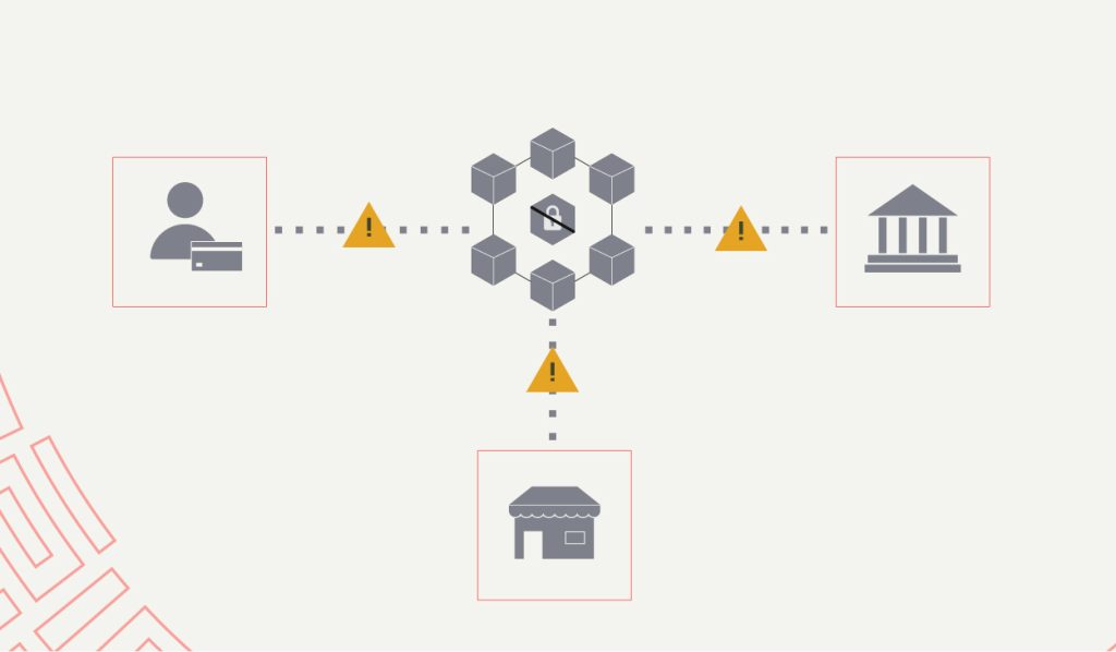 Understanding the Risks of Insecure Payment Processing Payment-Article-Banner