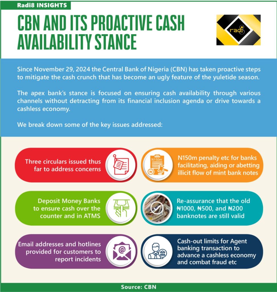 CBN-Infograph