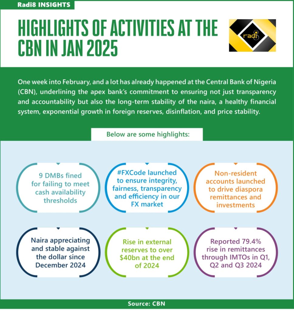 CBN-2025-activities