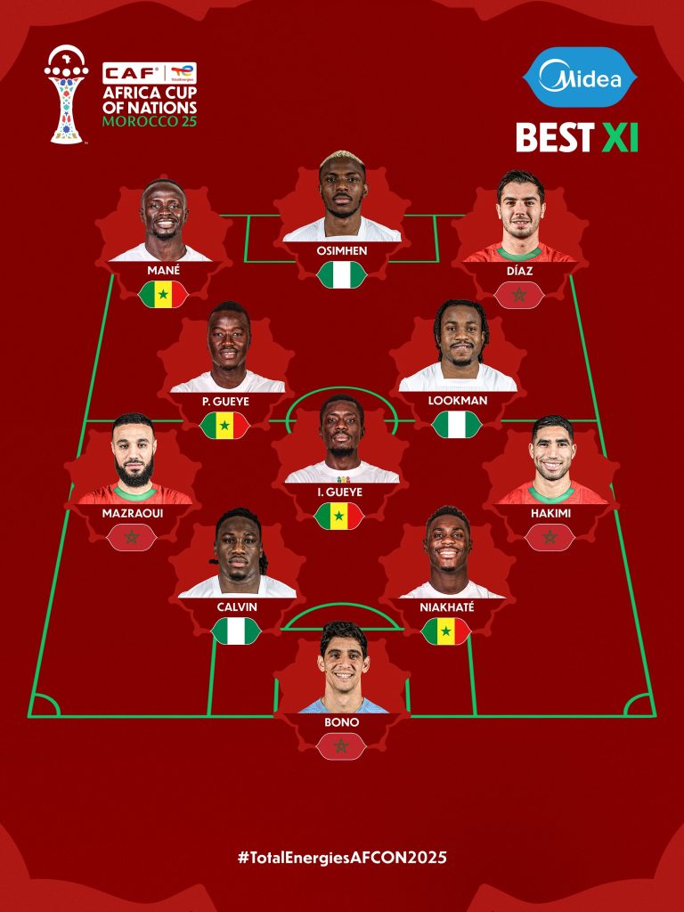 Osimhen, Lookman, Bassey headline AFCON 2025 Team of the Tournament
